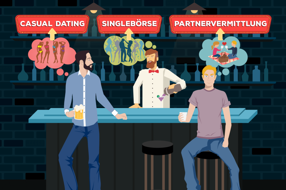 Datingseiten
